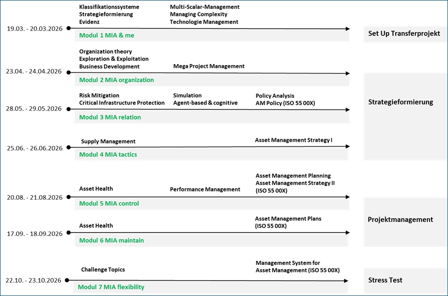 studiengangvorstellung ablauf